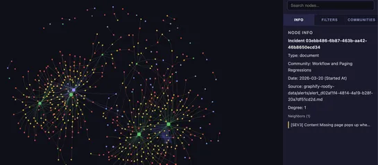 Interactive knowledge graph visualization of incident management data showing clustered services, alerts, and responders with connected nodes and relationships in Graphify