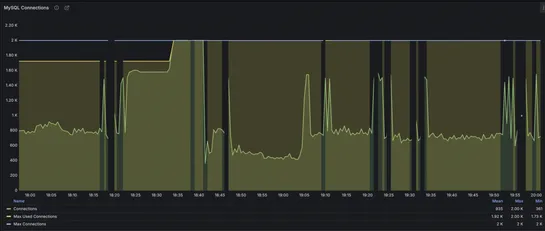 The AWS Lambda 'Kiss of Death'