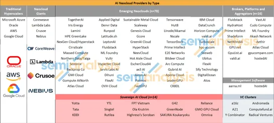 The Evolution of AI Job Orchestration. Running AI jobs on GPU Neoclouds