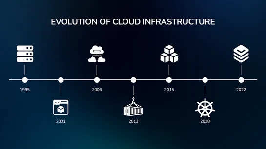 The Evolution of Virtualization Platforms: The Rise of Managed Services and Local Providers’ Edge Against Hyperscalers