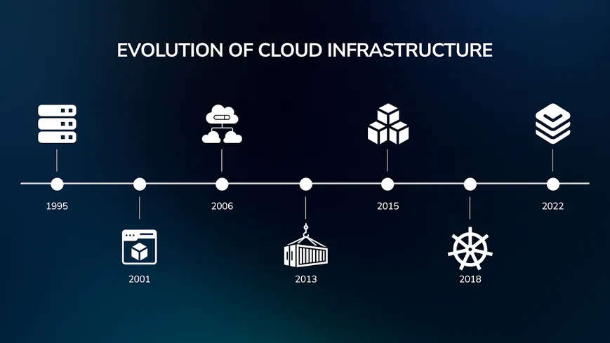 The Evolution of Virtualization Platforms: The Rise of Managed Services and Local Providers’ Edge Against Hyperscalers