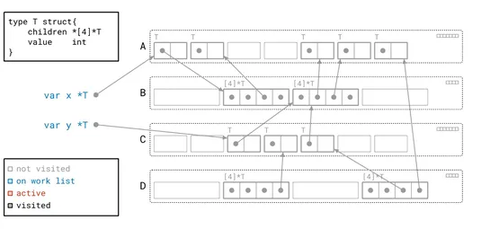 The Green Tea Garbage Collector