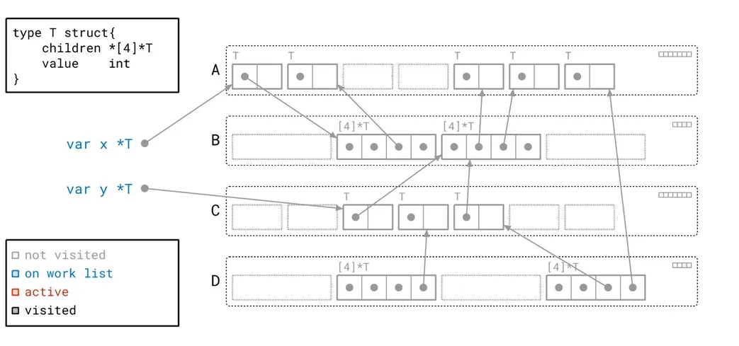 The Green Tea Garbage Collector