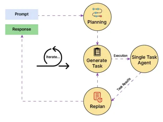 The LinkedIn Generative AI Application Tech Stack: Extending to Build AI Agents