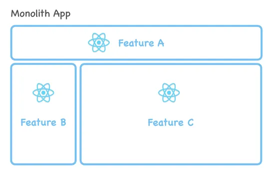 The Micro-Frontend Architecture Handbook