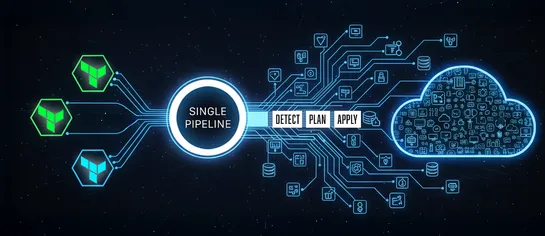The only Terraform pipeline you will ever need: GitHub Actions for Multi-Environment Deployments