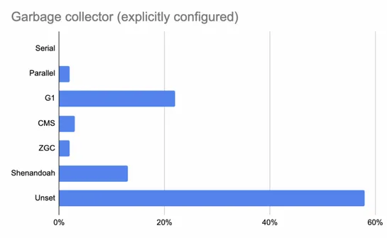 The State of Java on Kubernetes 2026: Why Defaults are Killing Your Performance