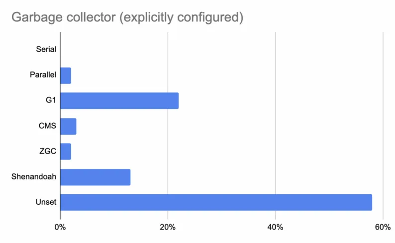 The State of Java on Kubernetes 2026: Why Defaults are Killing Your Performance