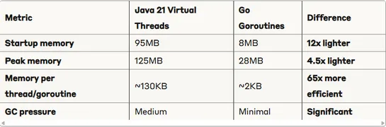 Things I miss about Spring Boot after switching to Go