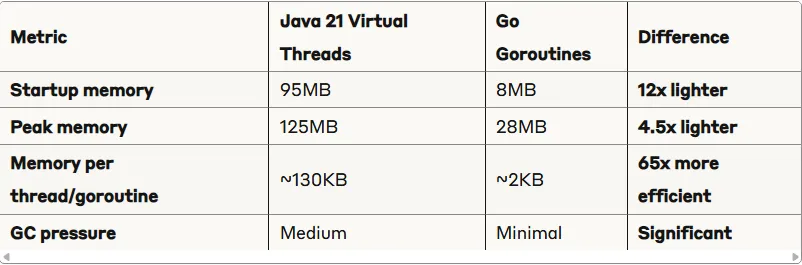 Things I miss about Spring Boot after switching to Go
