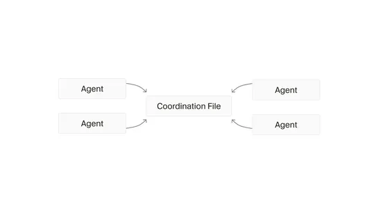 Towards self-driving codebases