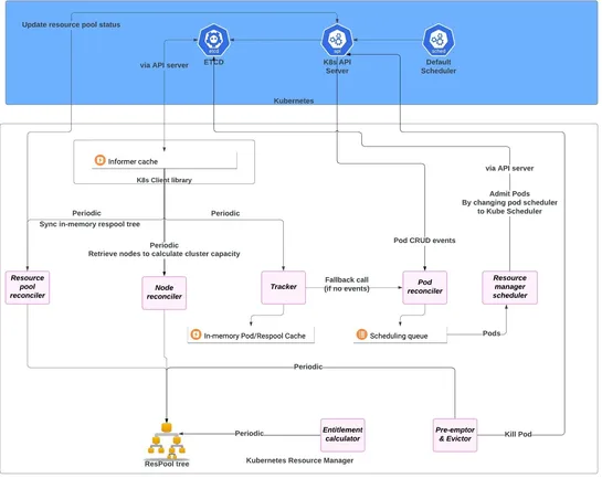 Uber’s Journey to Ray on Kubernetes