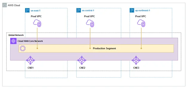 Using generative AI for building AWS networks