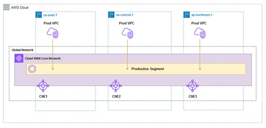 Using generative AI for building AWS networks