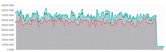 v1.33: Streaming List responses