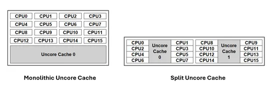 v1.34: Introducing CPU Manager Static Policy Option for Uncore Cache Alignment