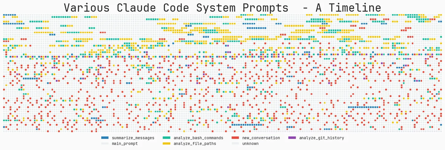 What makes Claude Code so damn good (and how to recreate that magic in your agent)!?
