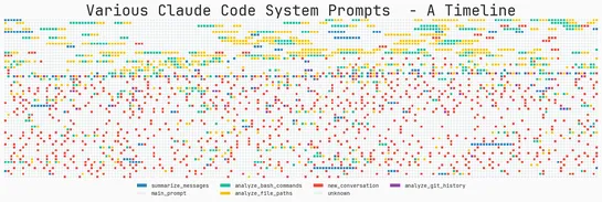 What makes Claude Code so damn good (and how to recreate that magic in your agent)!?