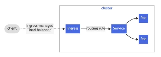 Why Kubernetes is retiring Ingress NGINX