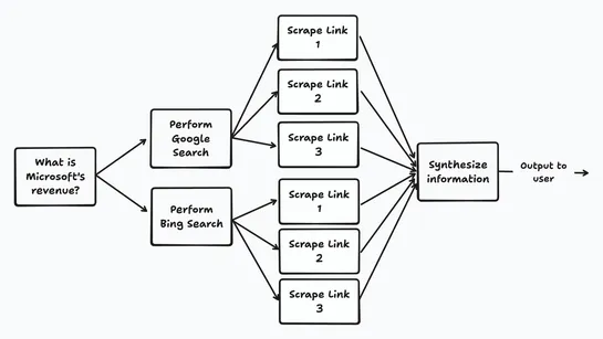 Why Serverless Compute Partners Are Now More Important Than Ever