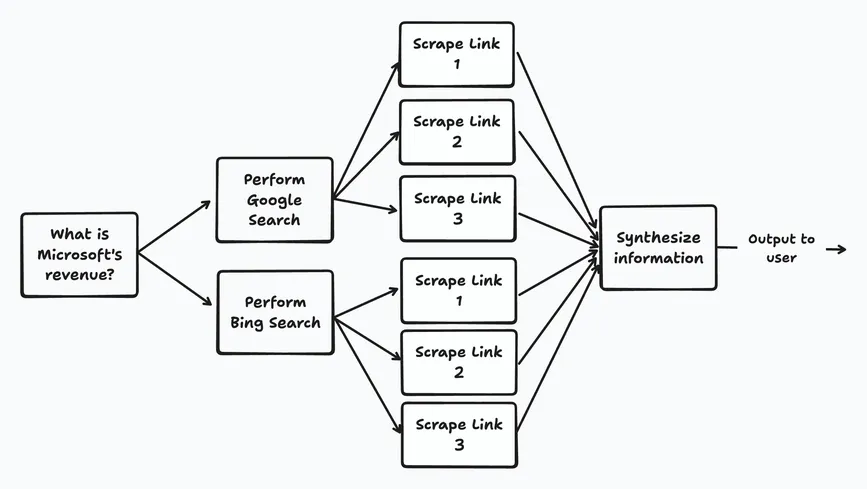 Why Serverless Compute Partners Are Now More Important Than Ever
