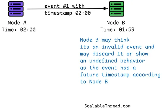 Why "What Happened First?" Is One of the Hardest Questions in Large-Scale Systems