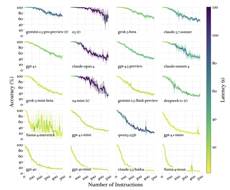 Writing a good CLAUDE.md