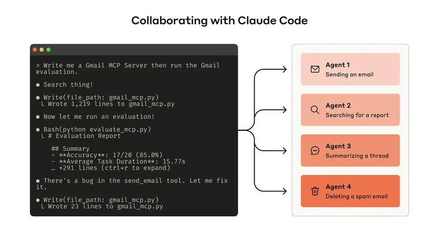 Writing effective tools for AI agents—using AI agents