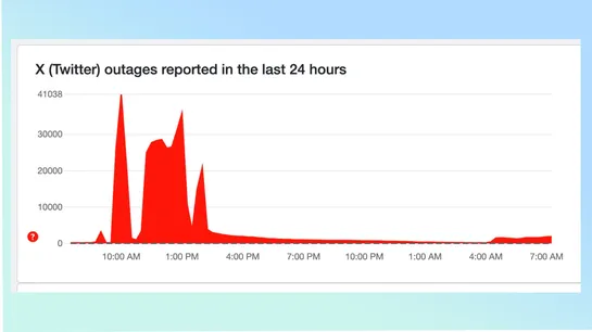 X (Twitter) was down — what happened during major outage that stretched into weekend