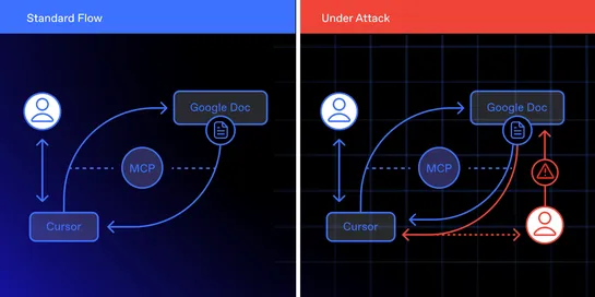 Zero-Click Remote Code Execution: Exploiting MCP & Agentic IDEs